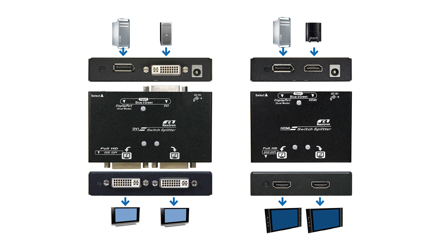 2x2 DVI DP切換分配器支援智能切換及EDID Copy連接圖