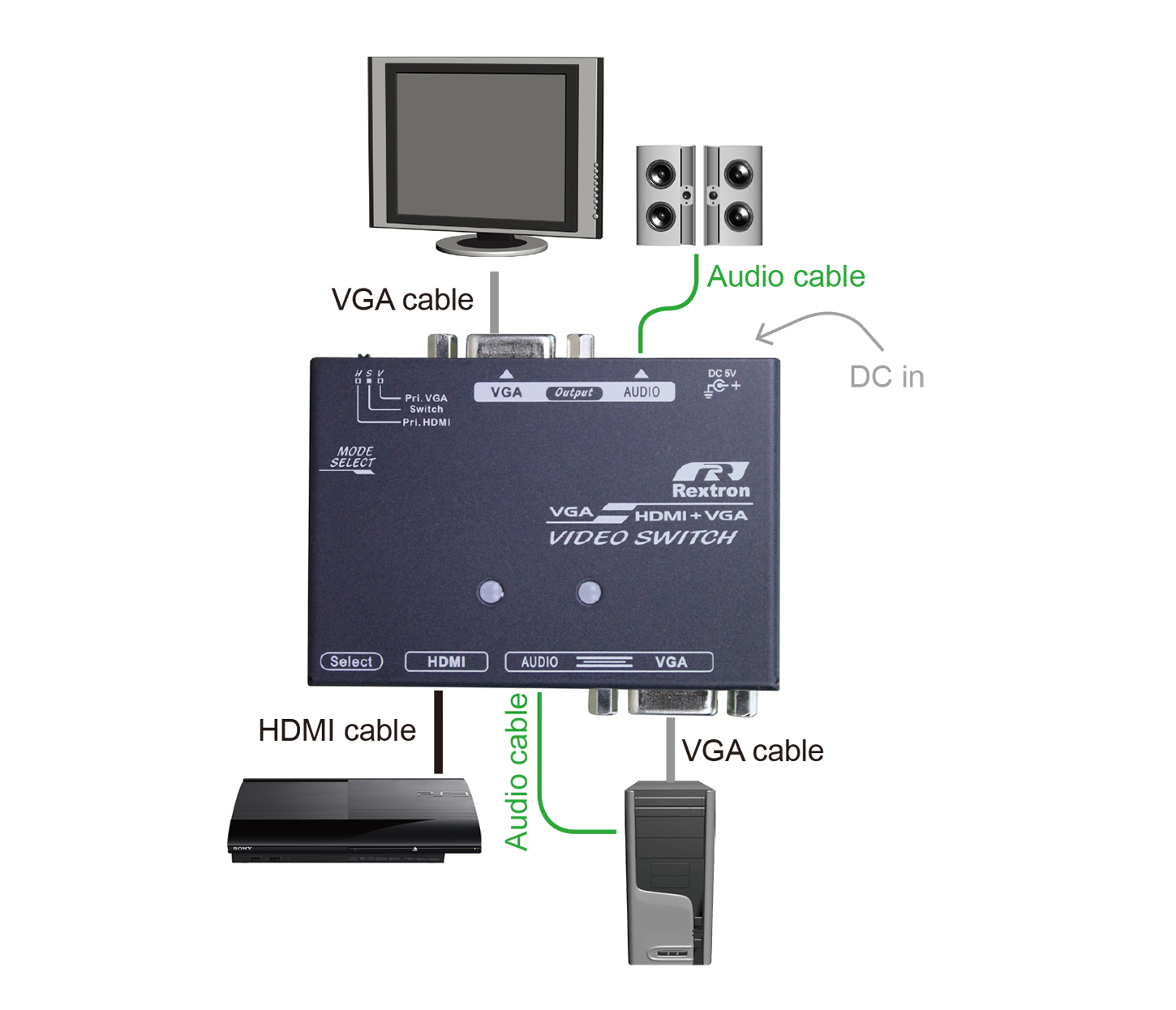 2進1出 HDMI+VGA影音切換器帶音源分離及智能切換連接圖