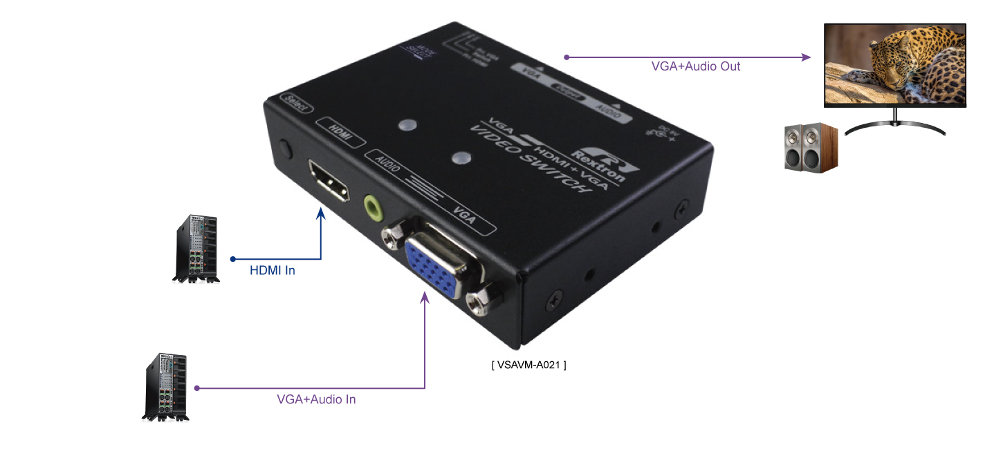 2進1出HDMI+VGA切換器帶EDID模擬及智能切換連接圖