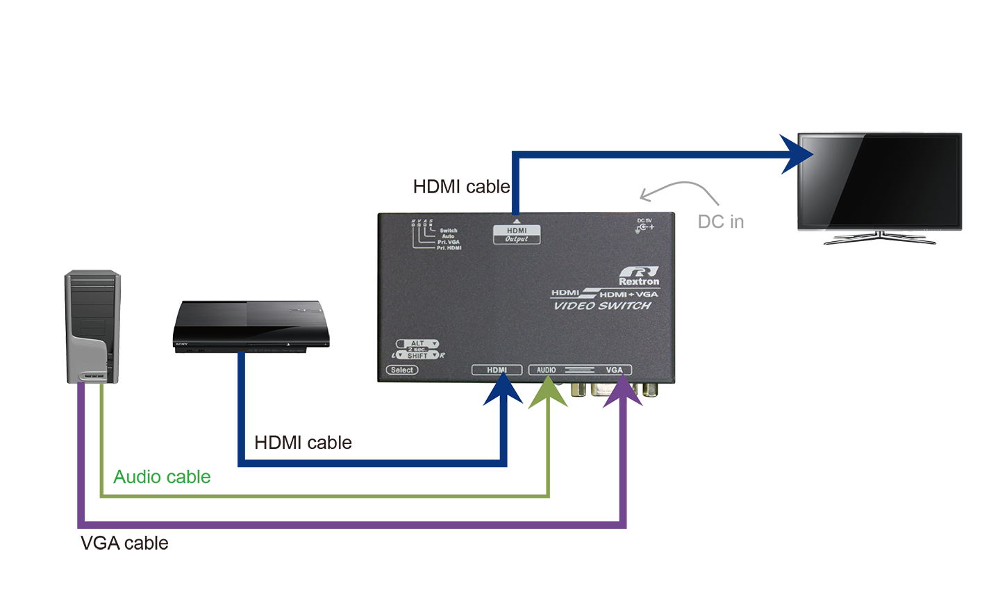 2進1出HDMI/ VGA影音切換器連接圖