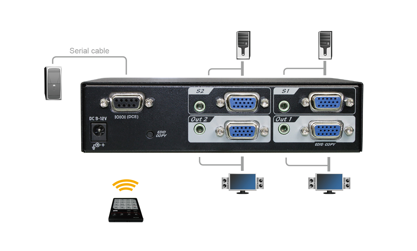 2x2 VGA矩陣式切換器帶3.5mm Audio及EDID Copy,IR/RS232操控 連接圖