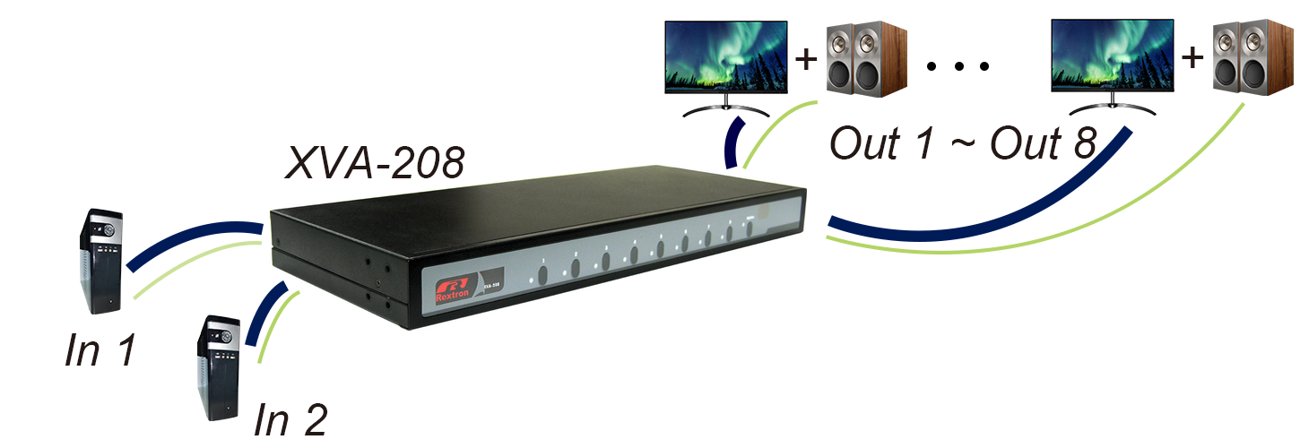 2x8 VGA矩陣式切換器帶3.5mm Audio及IR紅外操控 連接圖