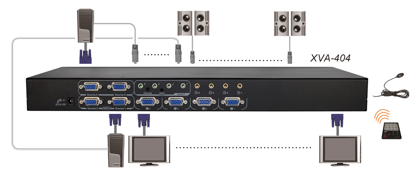 4x4 VGA矩陣切換器帶 3.5mm Audio及IR紅外/RS232序列操控連接圖
