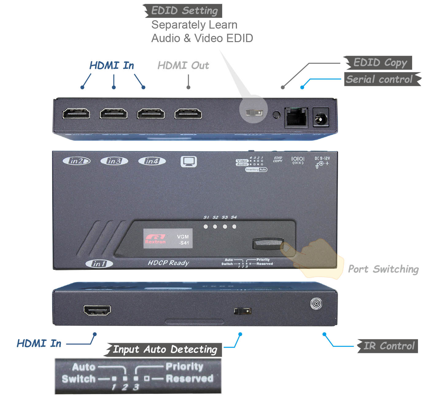 HDMI切換器-IO
