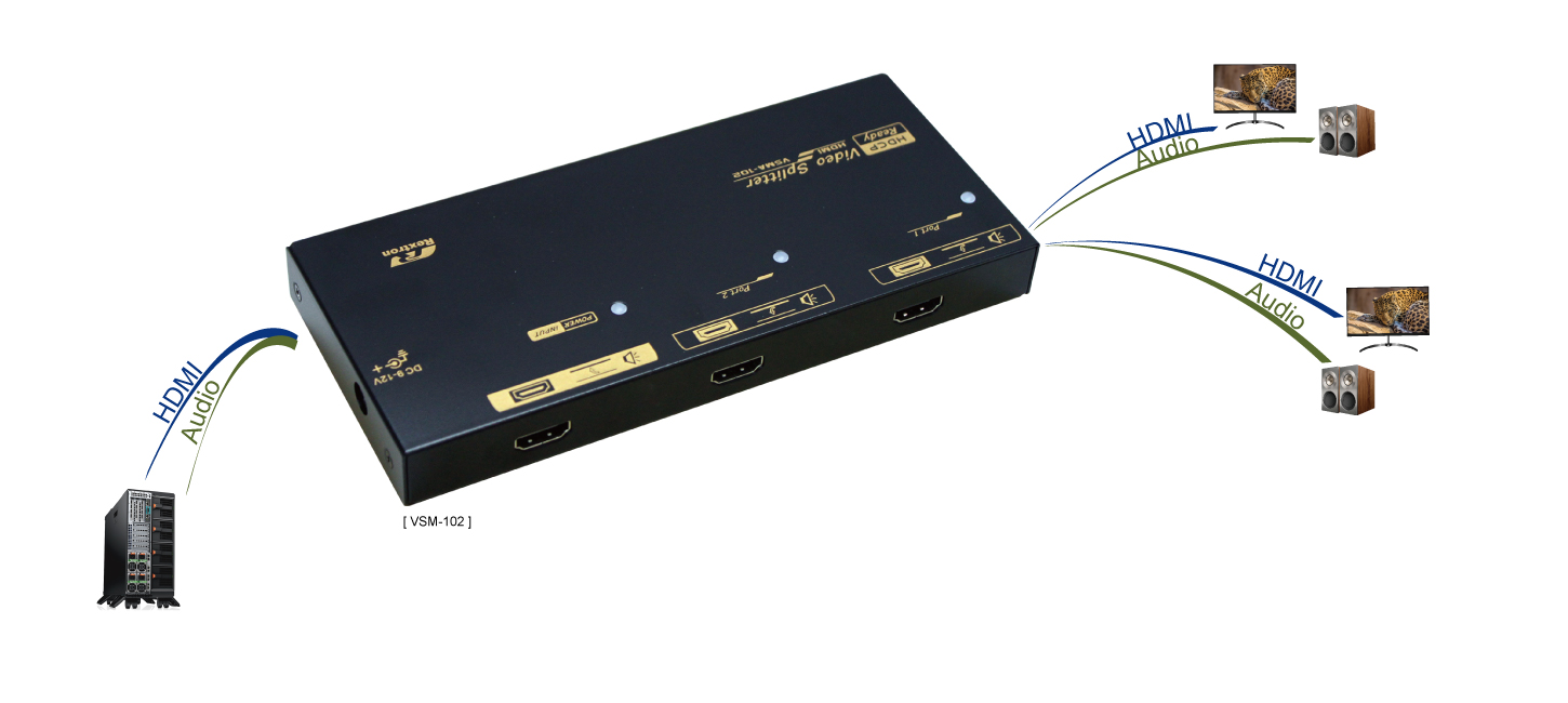 2 Ports HDMI分配器 連接圖