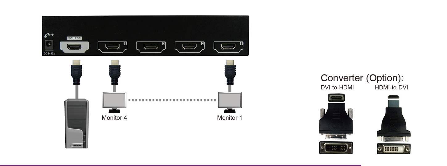 4 Ports HDMI分配器連接圖