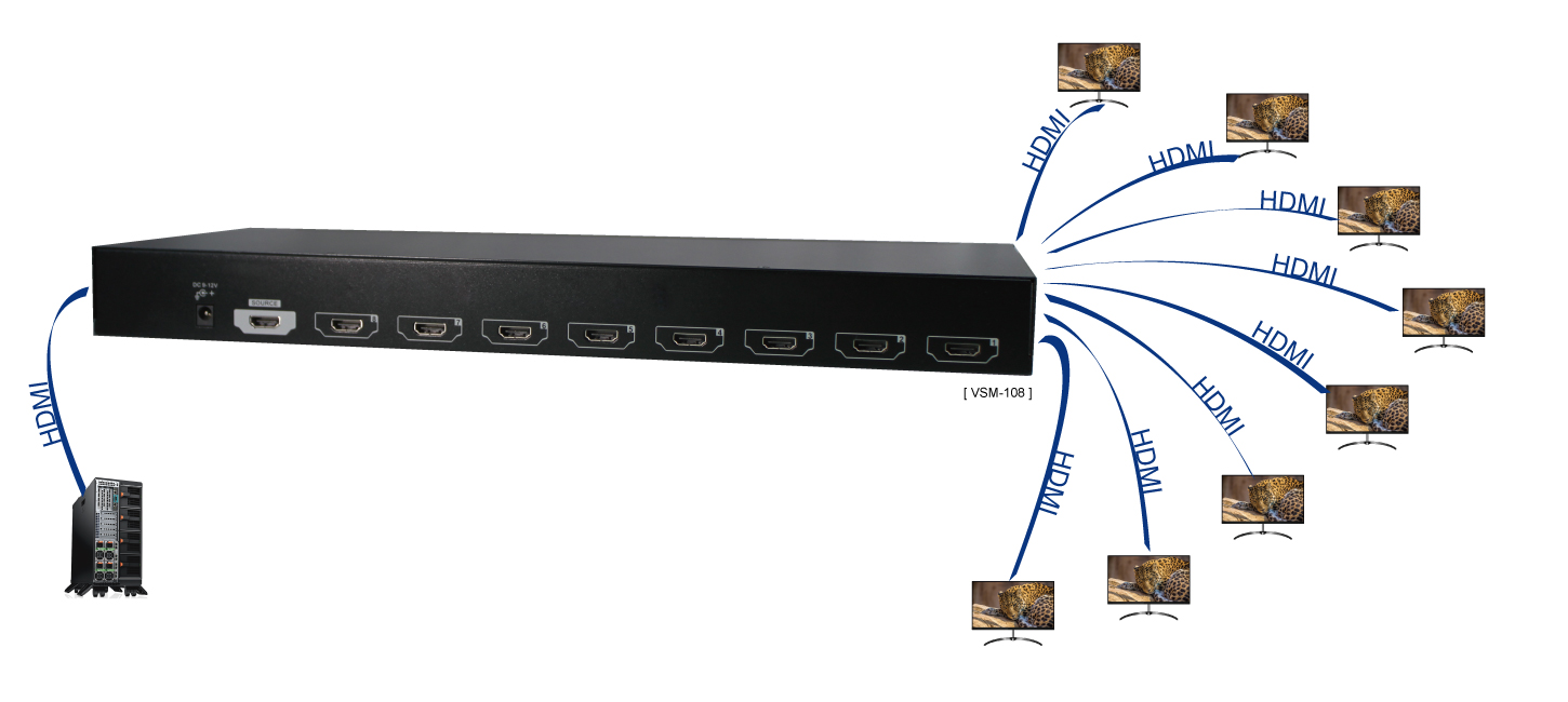 8 Ports HDMI分配器 (1U 設計) 連接圖