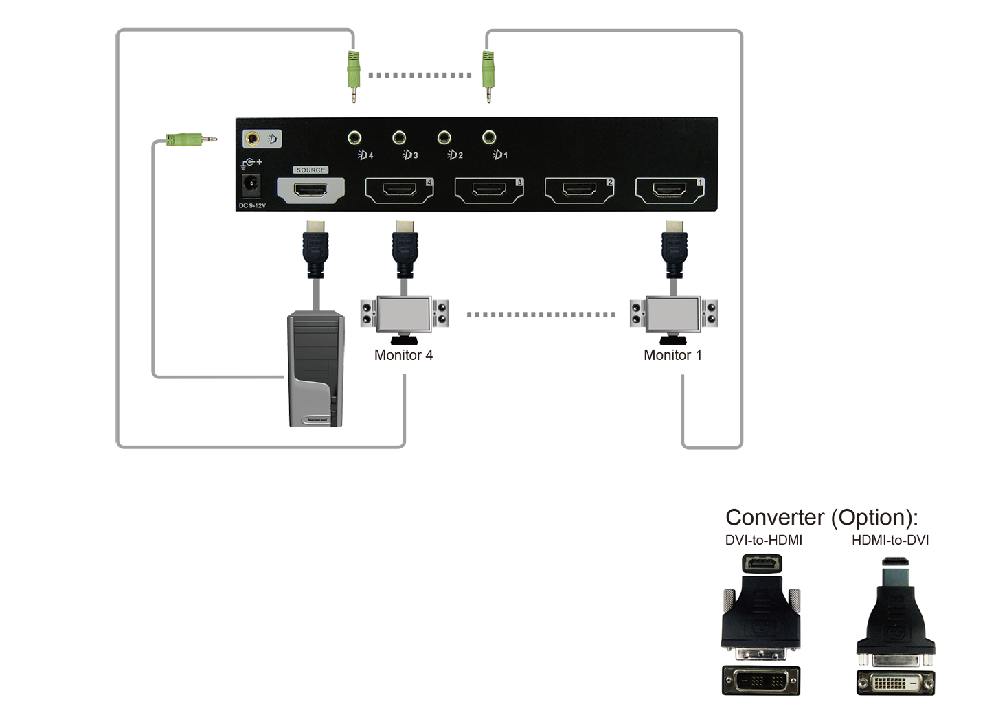 4 Ports HDMI影音分配器連接圖