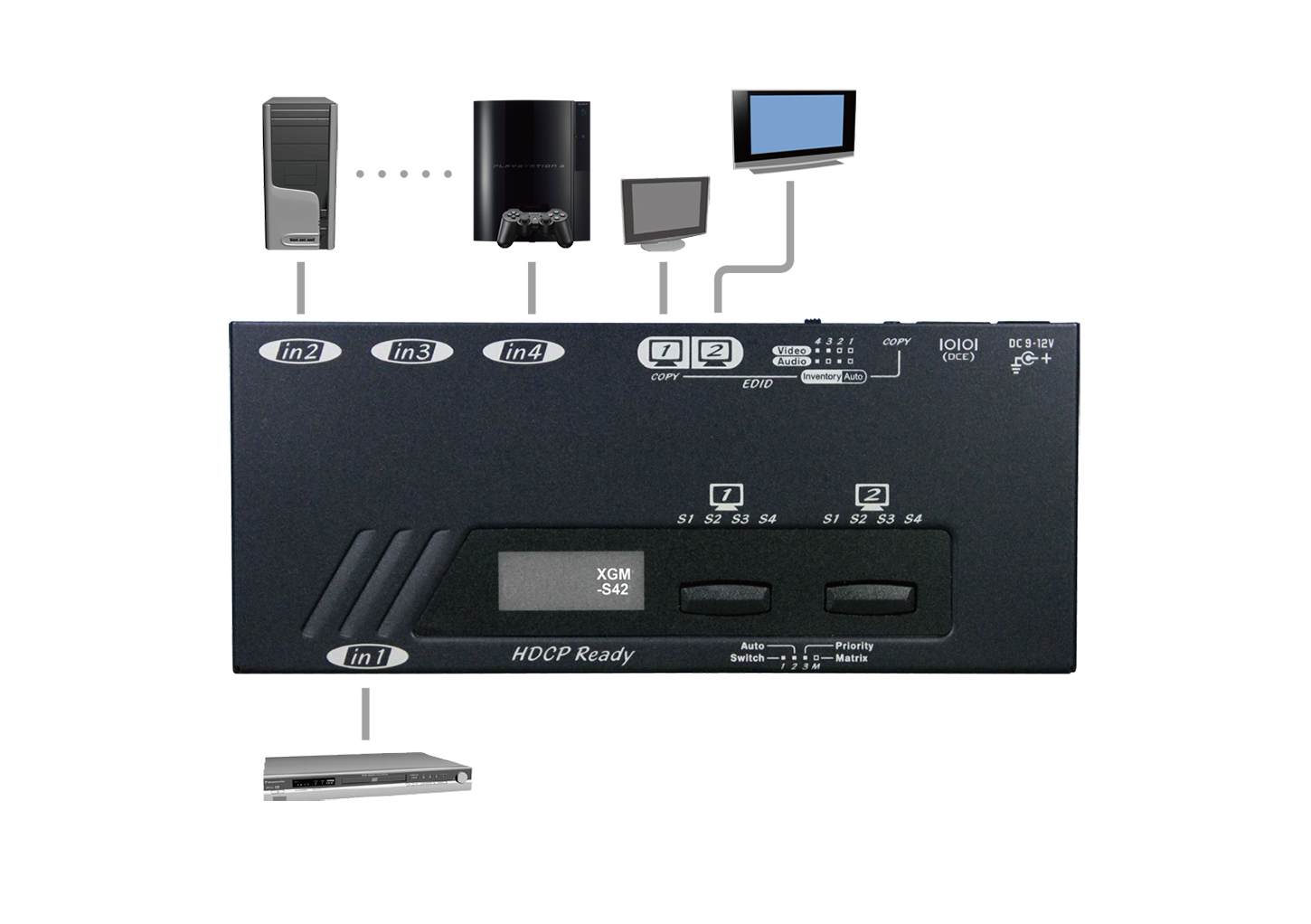 4x2 HDMI矩陣帶EDID管理及IR/RS232操控連接圖