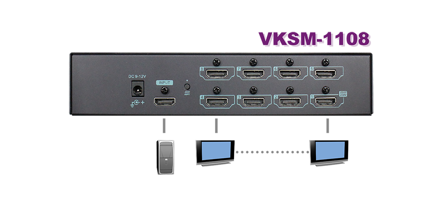 8 Ports 4K HDMI分配器連接圖