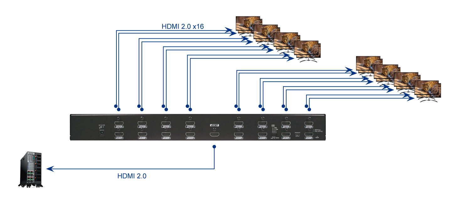 16埠4K HDMI影音分配器 - 1