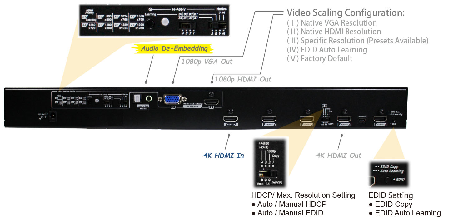 1x6 HDMI分配器-IO