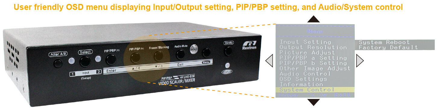 2 進1出 PIP PBP HDMI切換器-OSD