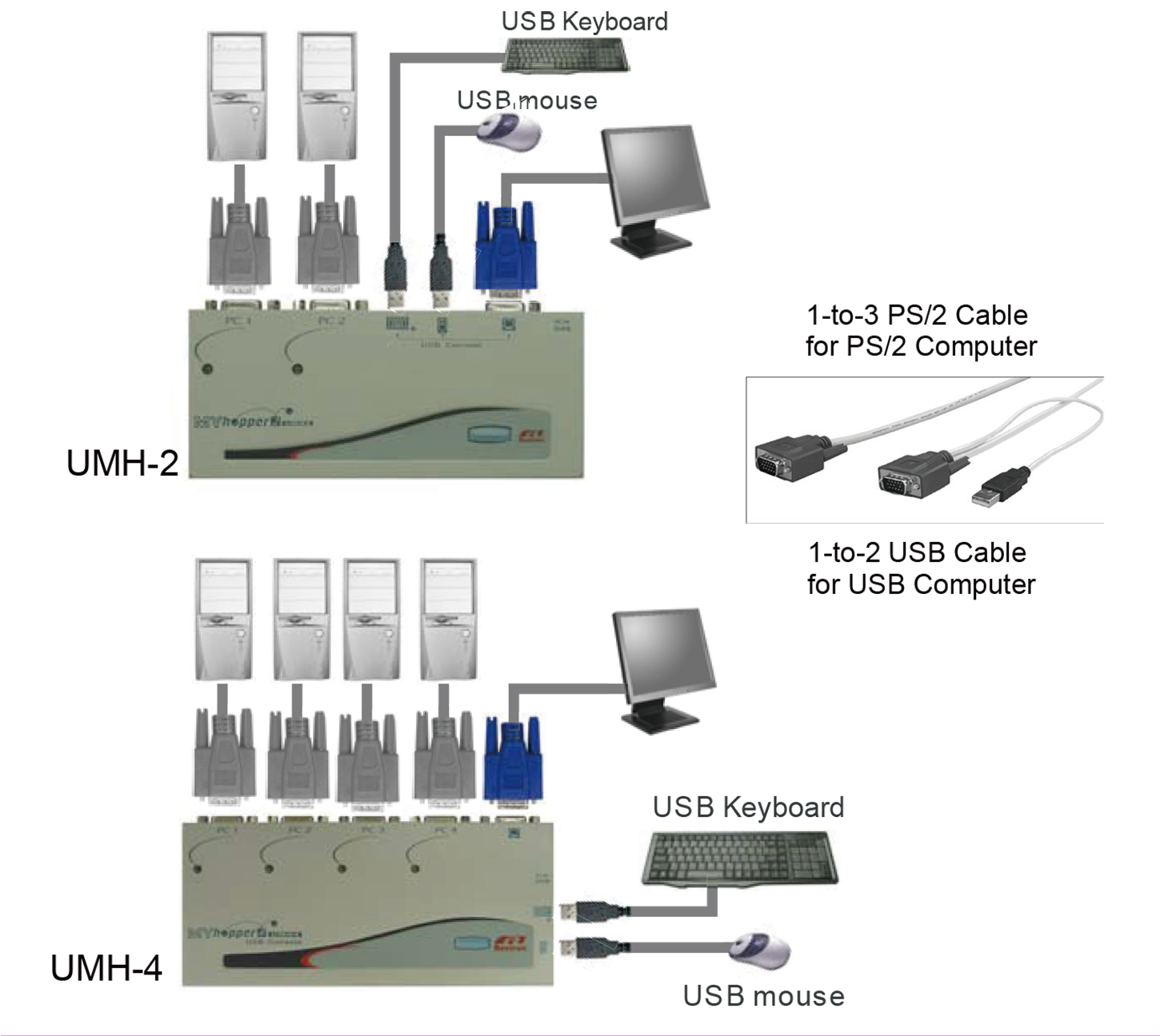 4路VGA USB KVM電腦切換器連接圖