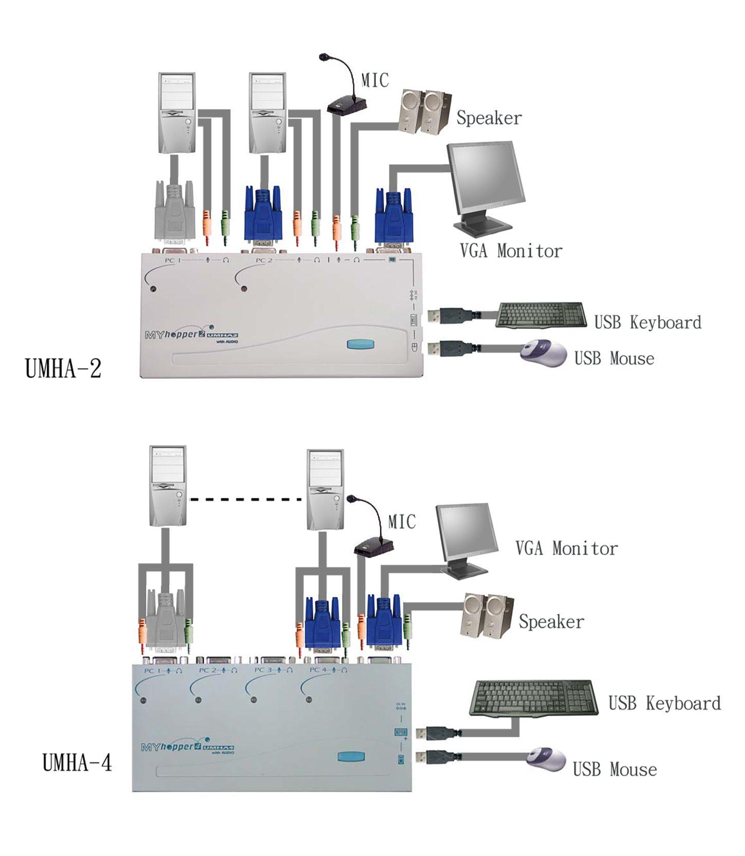 4路VGA USB電腦切換器 連接圖