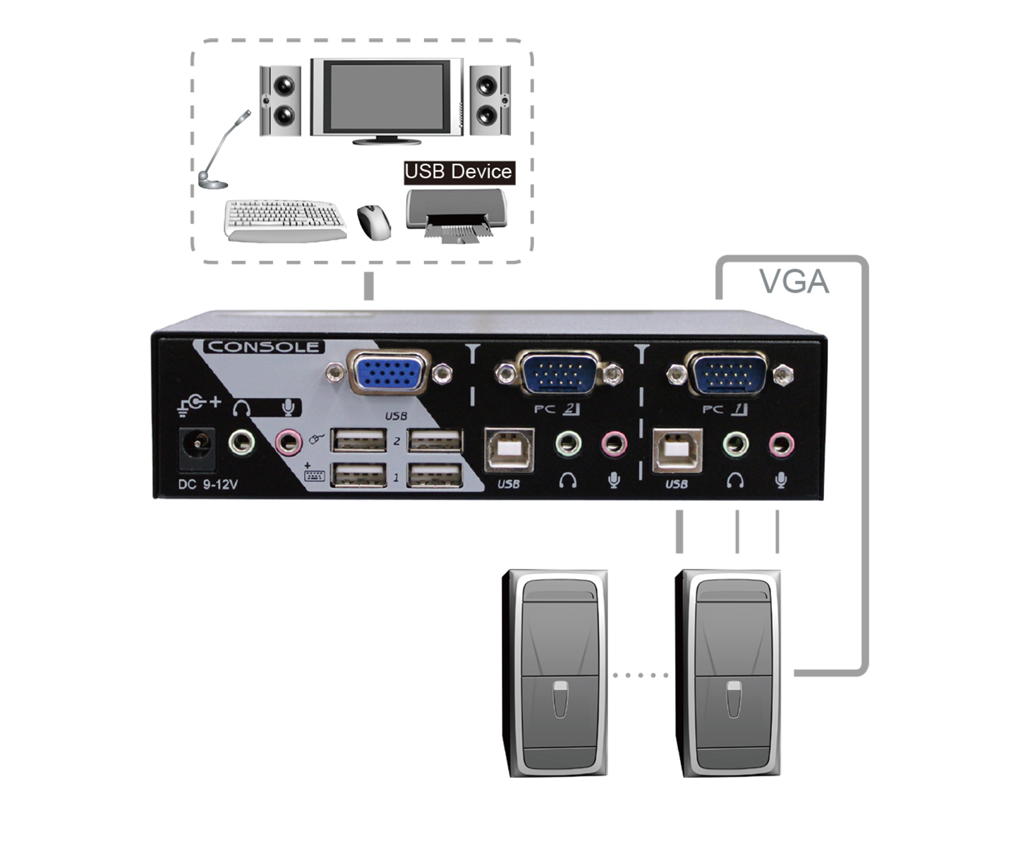 2路VGA音訊電腦切換器 連接圖