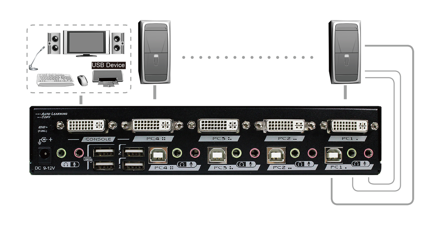 4埠2K DVI-DL多電腦切換器帶EDID管理 連接圖