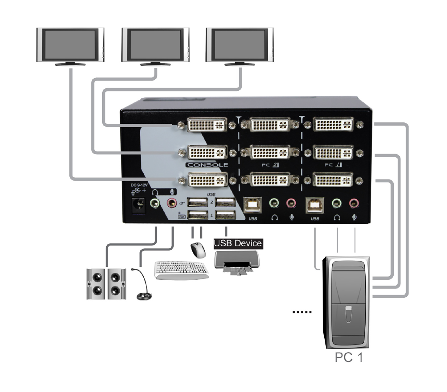 2 Ports Triple Monitor DVI-DL KVM Switch with USB 2.0 Connecction