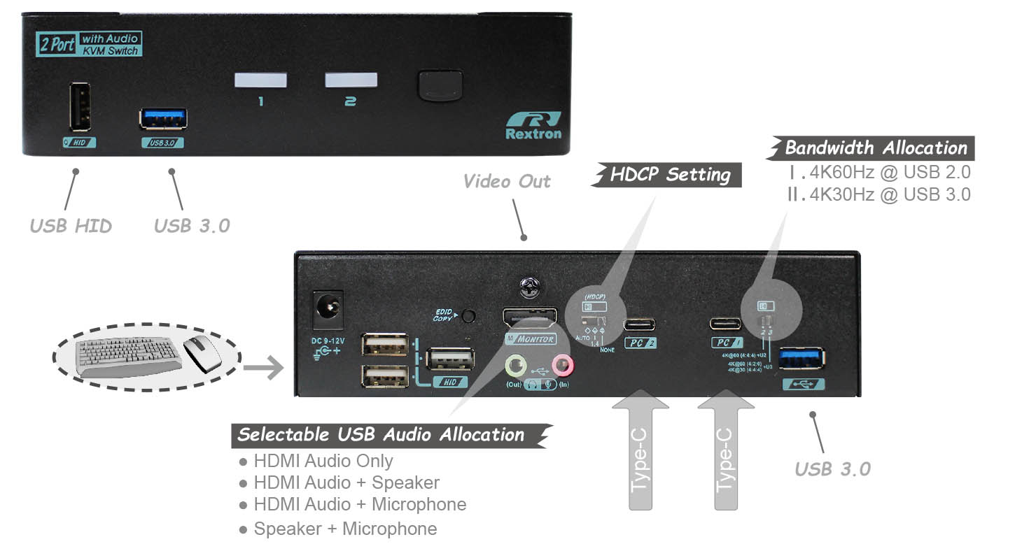 2 Ports USB C 切換器-IO