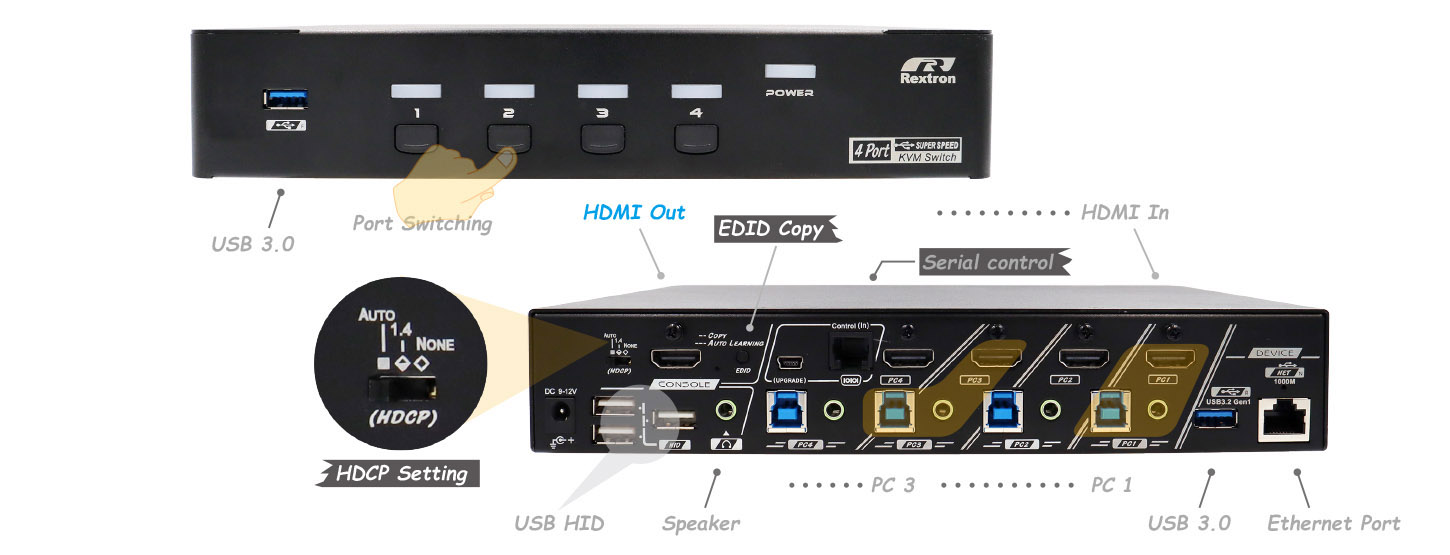 KVM Switch with Ethernet Port-IO