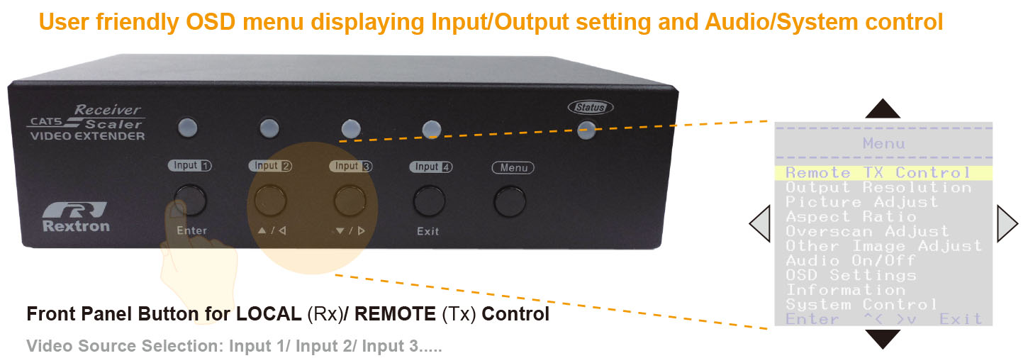HDMI切換延長器-OSD