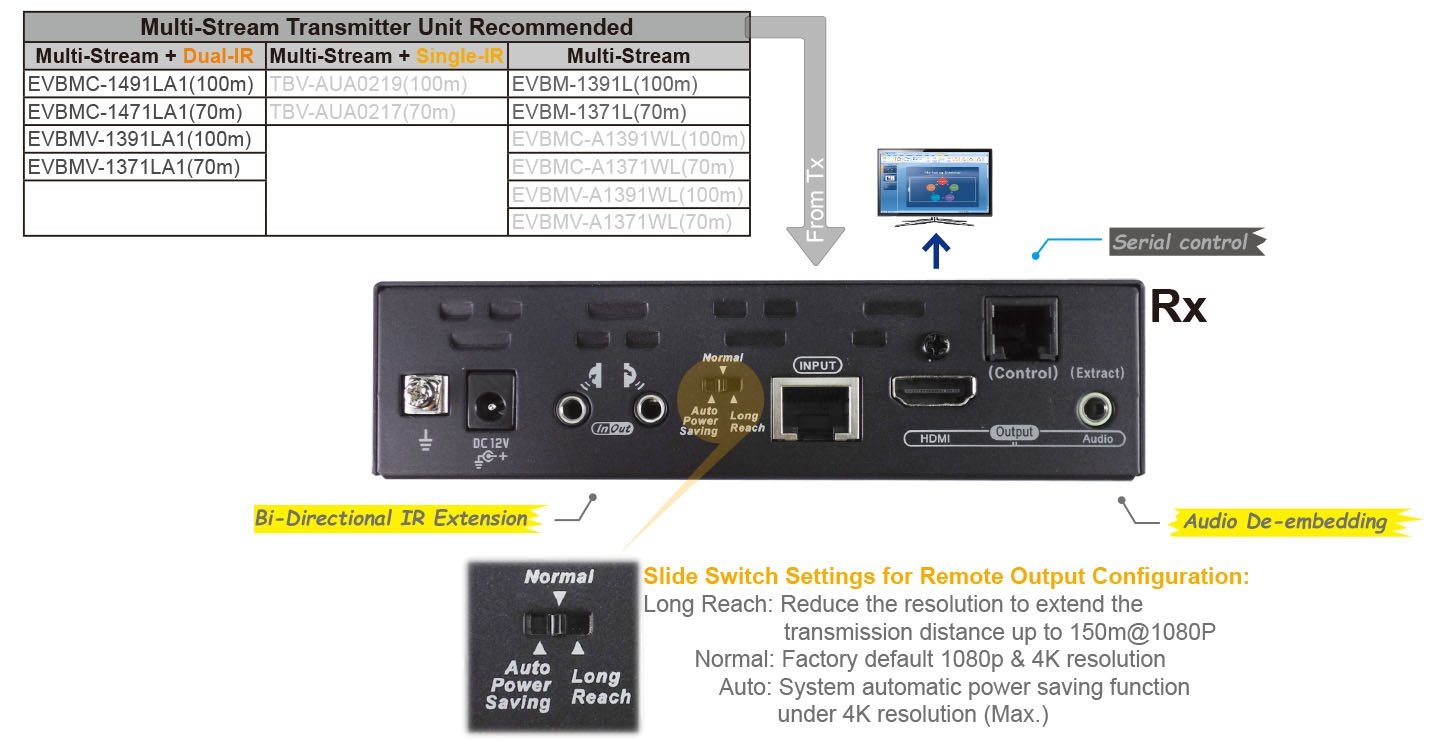 HDMI切換延長器-IO