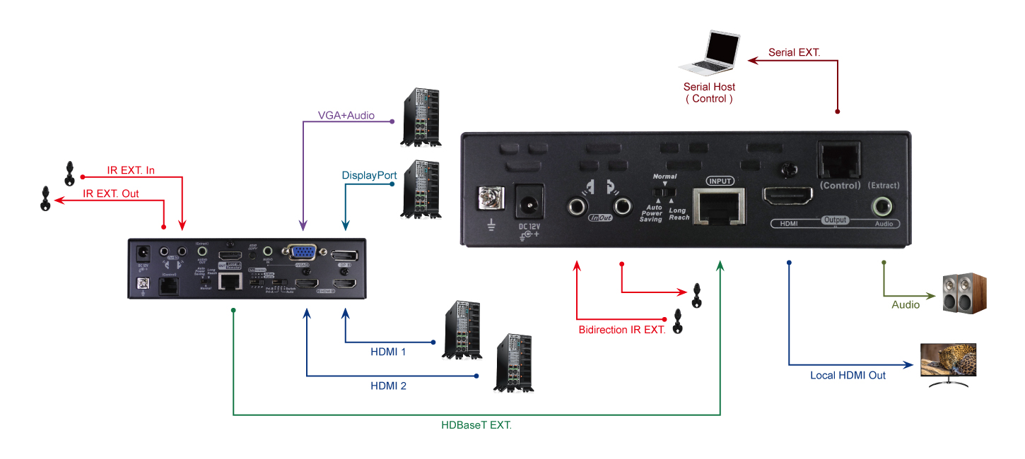 HDMI切換延長器 - 1