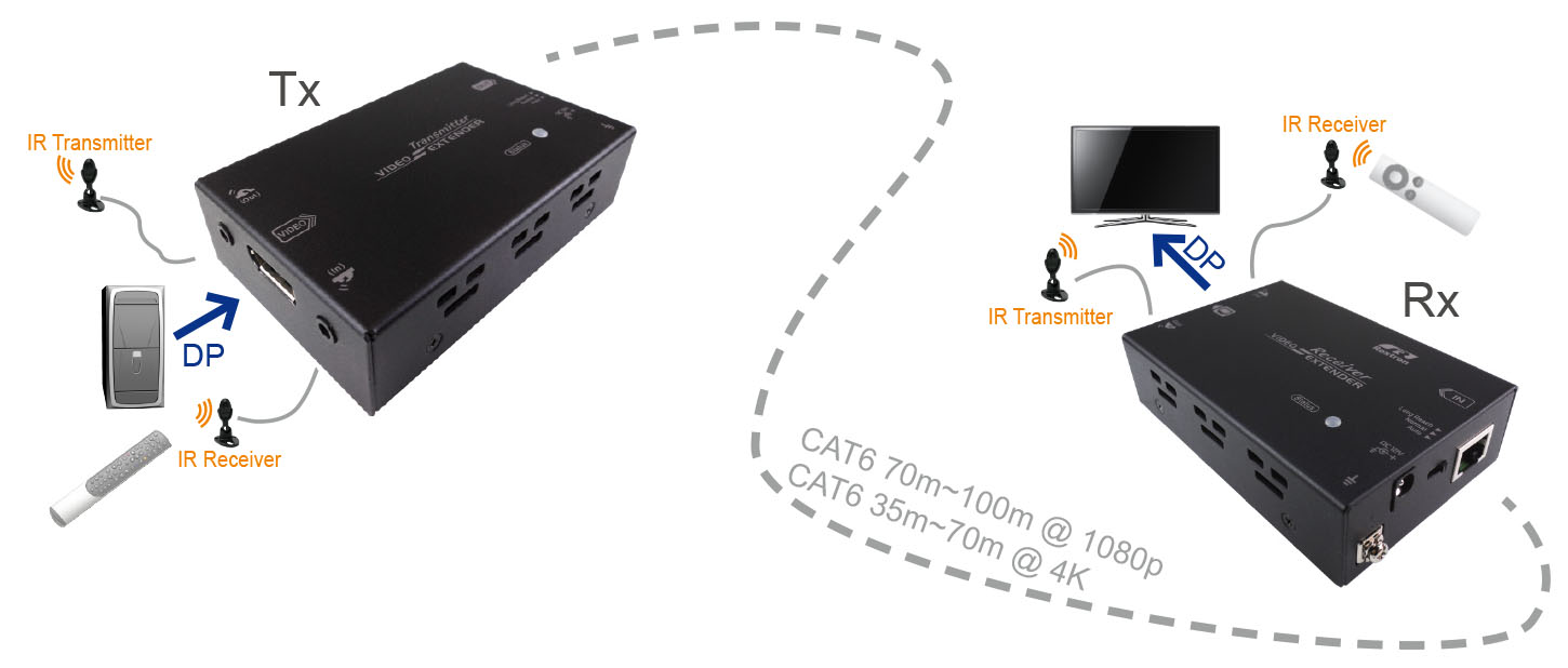 4K DP延伸器-connection