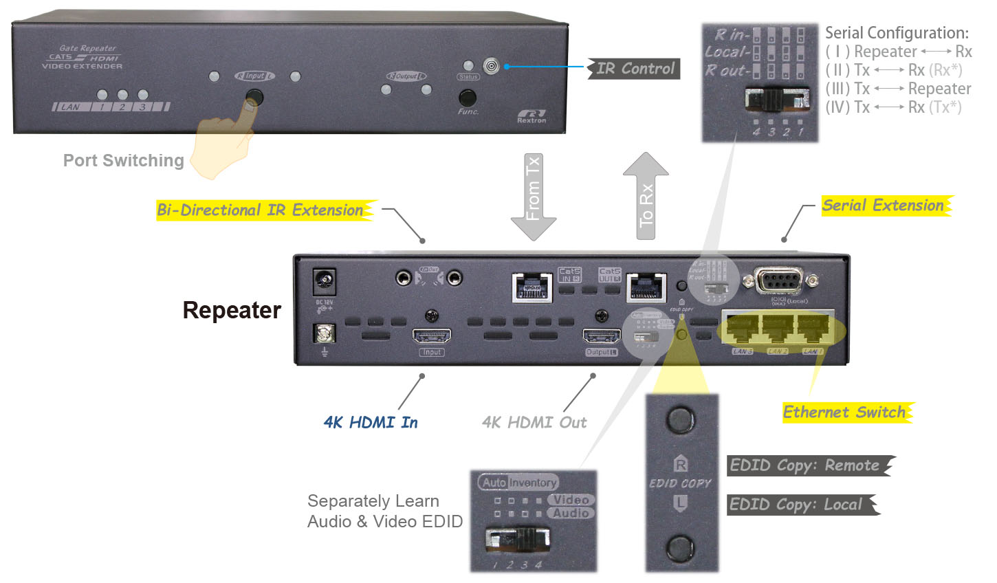 4K HDMI中繼器-IO