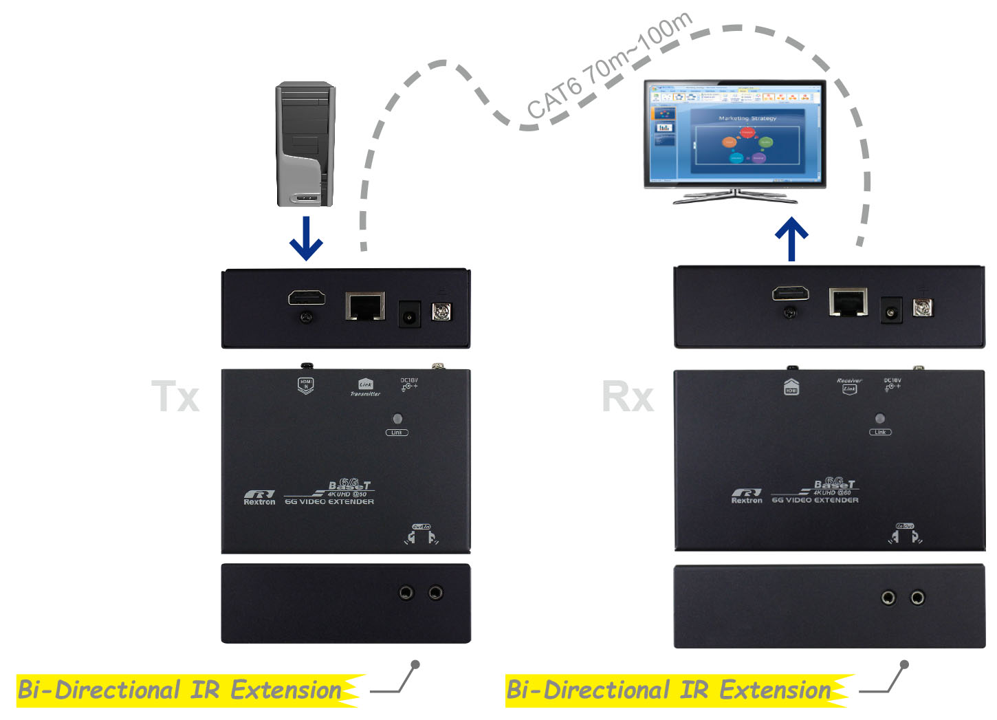 4K HDMI+IR延長器-IO