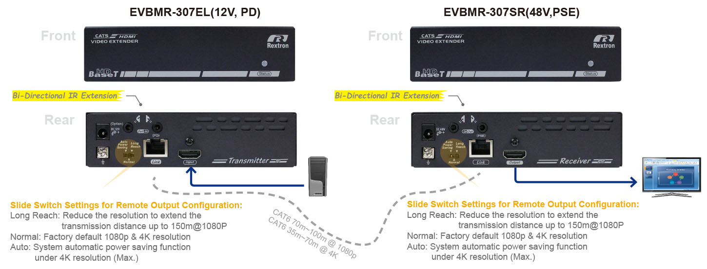 HDMI延長器70M-IO
