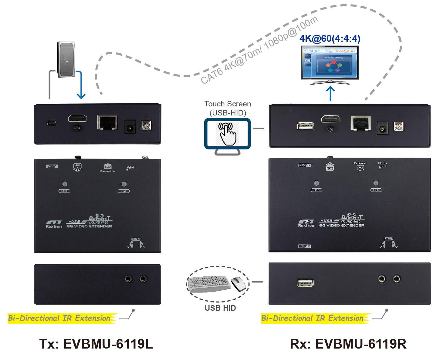 4K HDMI KVM延長器-IO