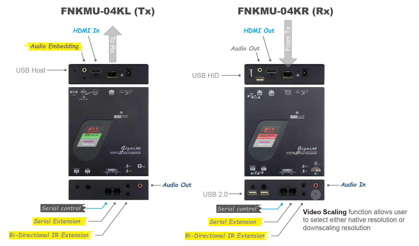 HDMI KVM光纖延長器-IO