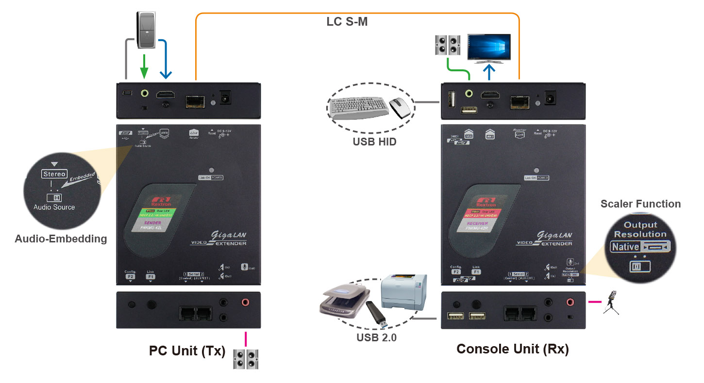 HDMI KVM光纖延長器-app