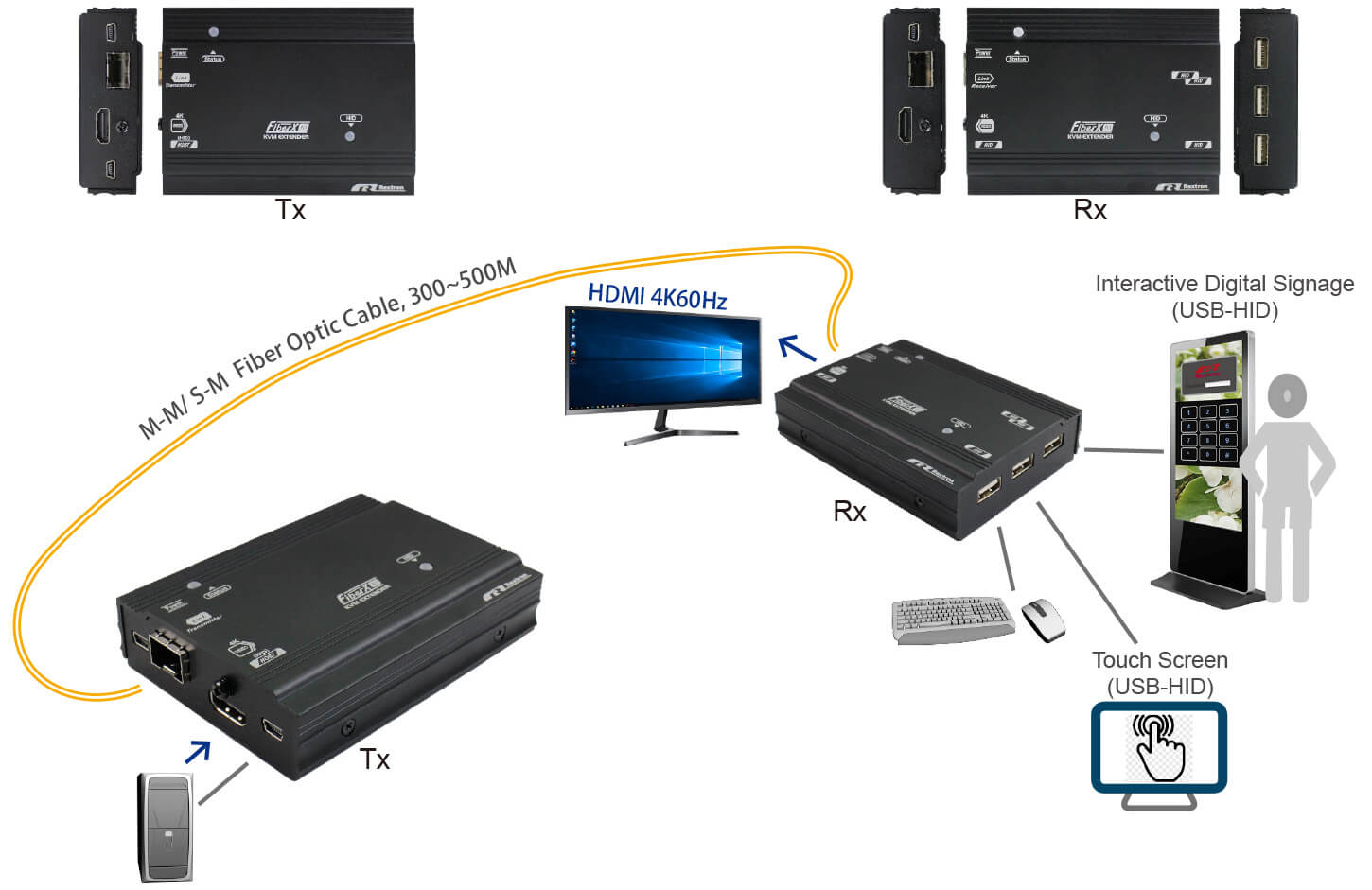 LC多模光纖HDMI KVM 延長器-IO