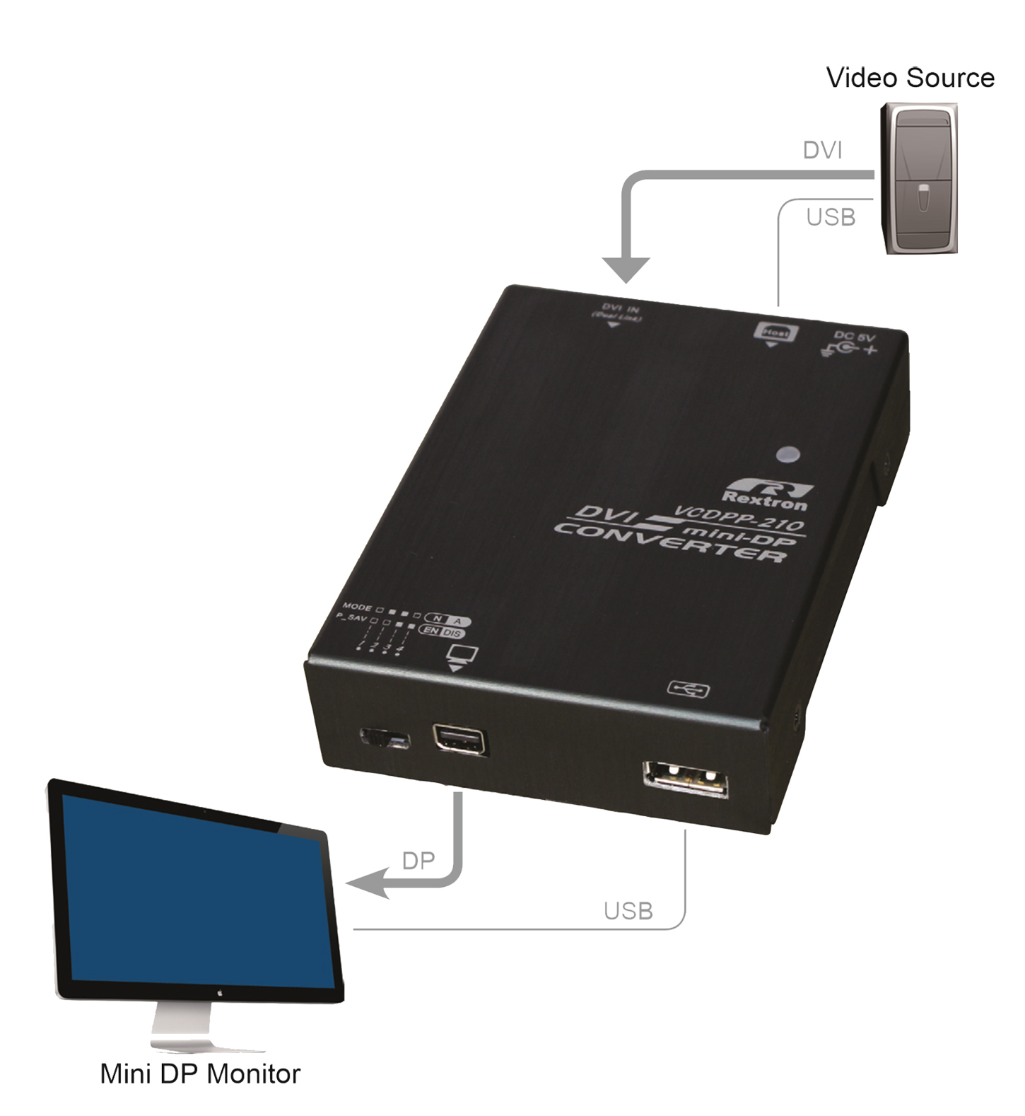 DVI轉Mini DP連接圖