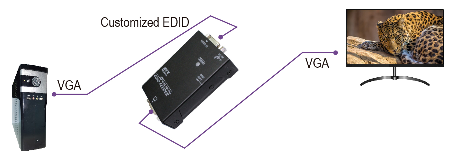 VGA EDID複製及讀取-連接圖
