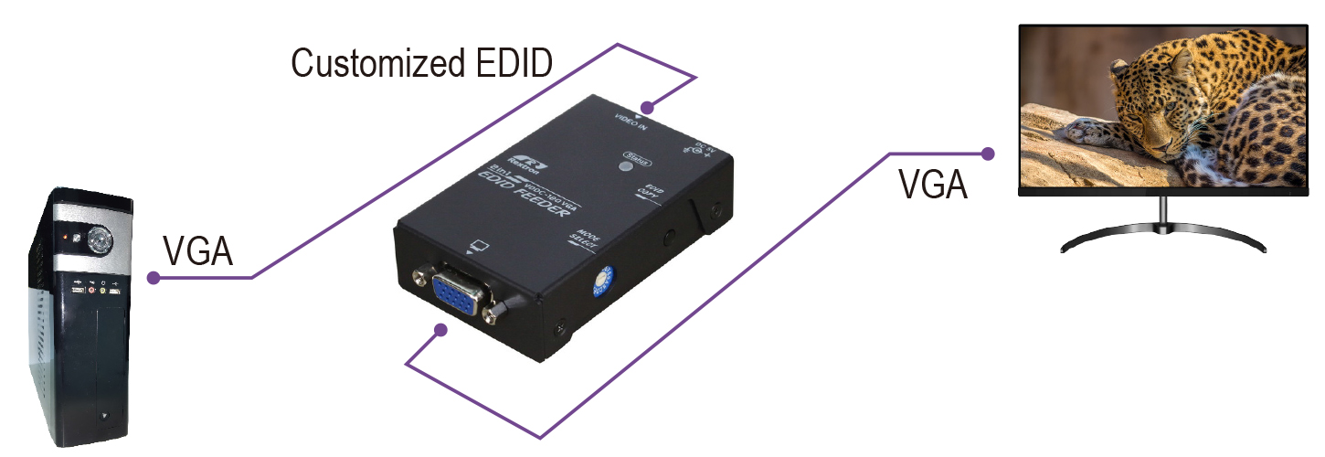 VGA Emulator-connection
