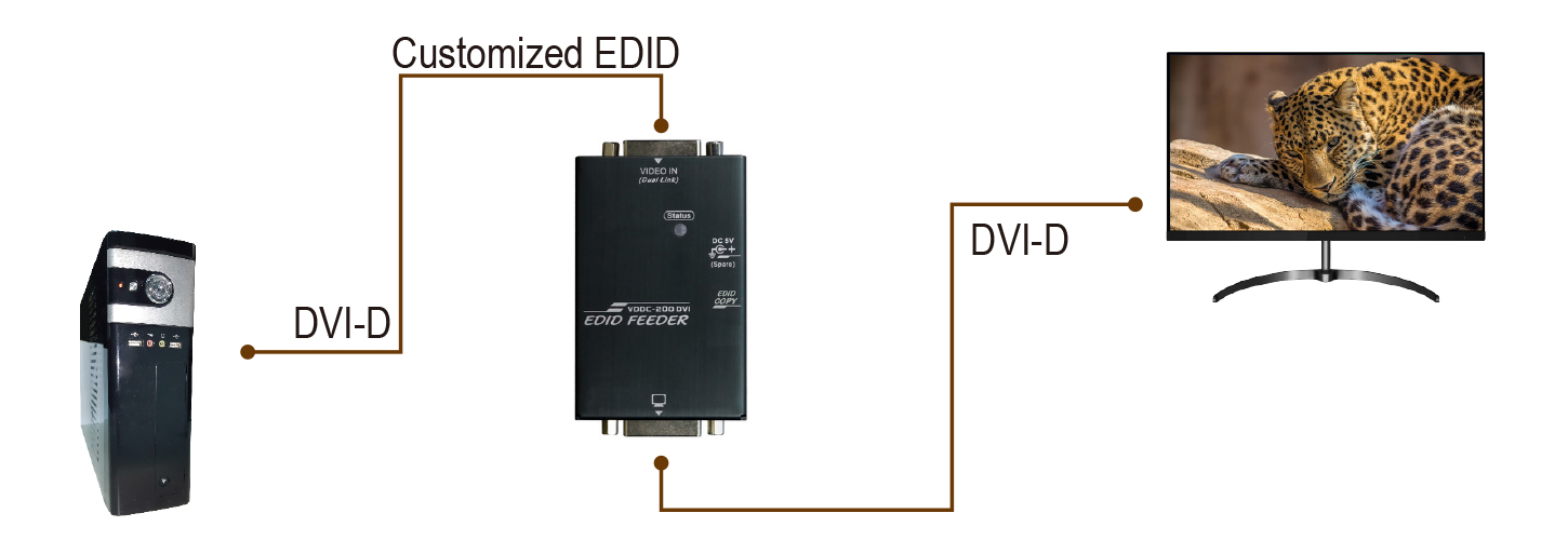 DVI EDID複製器連接圖