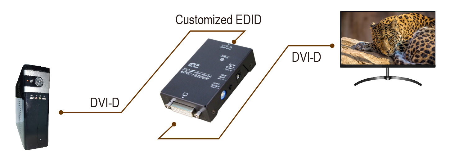 DVI EDID模擬器連接圖