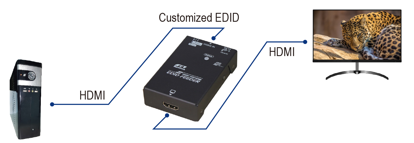 HDMI EDID複製及讀取器連接圖