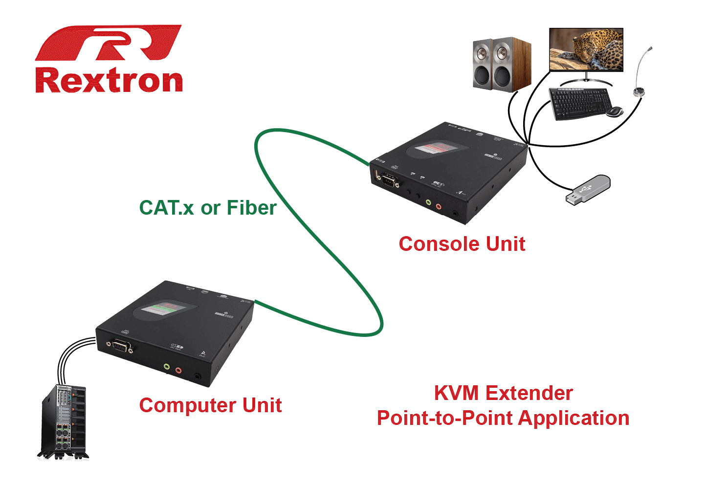 proimages/solution/KVM_Extension.png proimages/solution/KVM_Extension.png