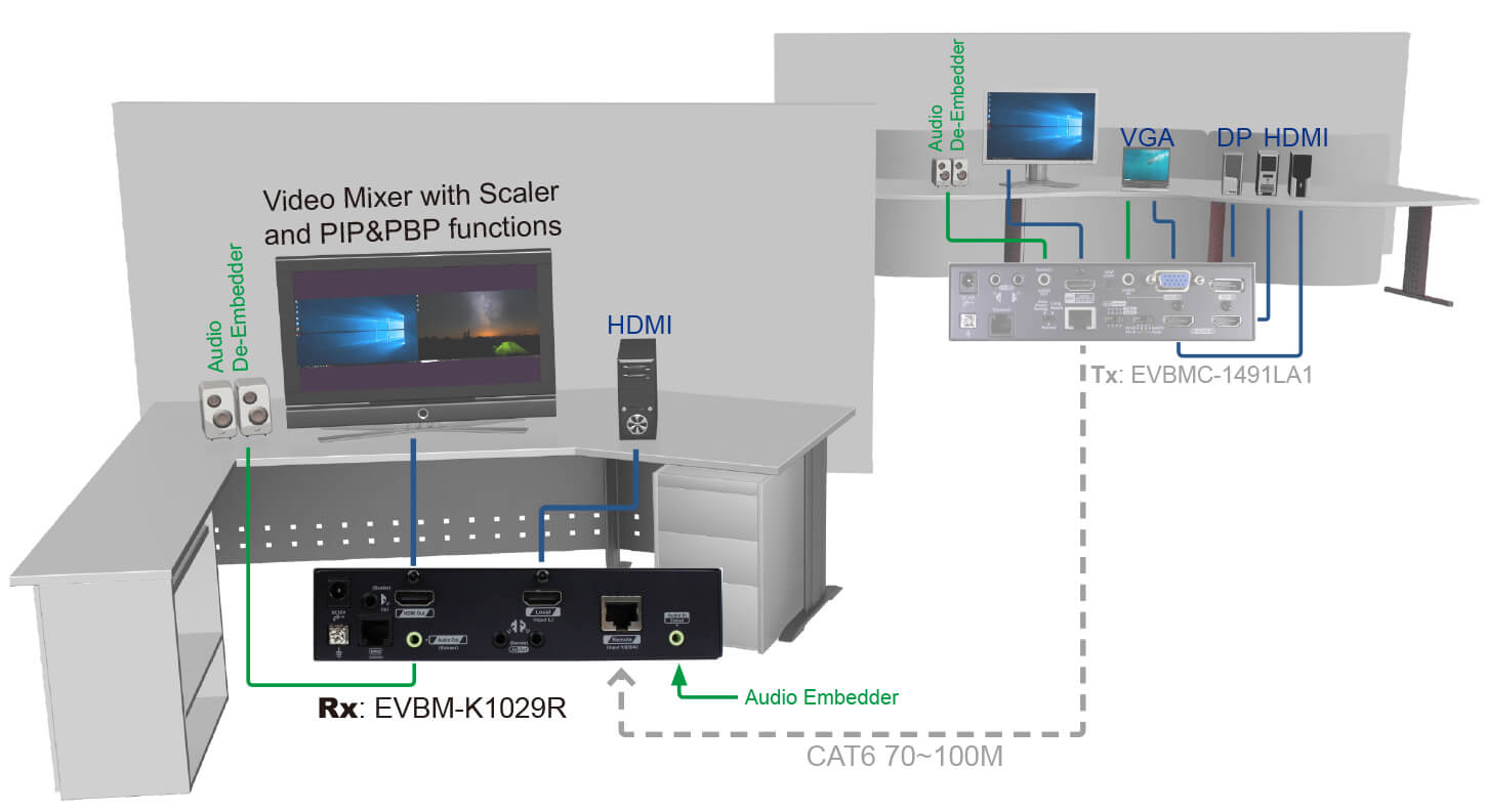 EVBM-K1029R-connection.jpg